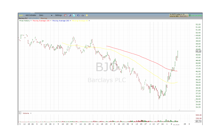 BJO, Barclays PLC