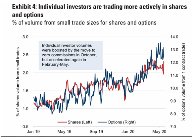 small trade share volume 2020