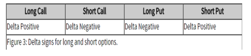 long and short delta options