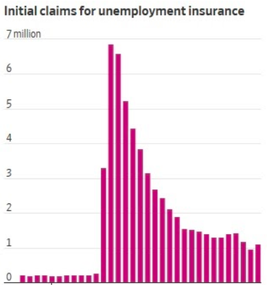 initial unemployment claims