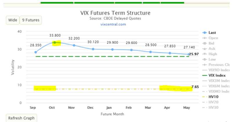 vix futures chart