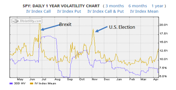 daily one year volatility chart