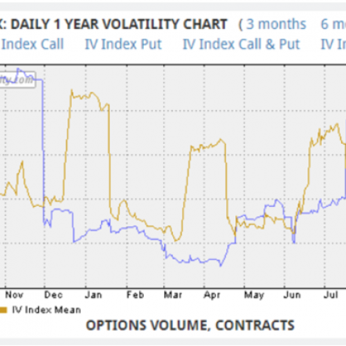 netflix implied volatility chart