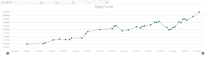 options equity curve chart