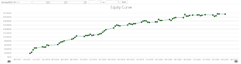 trading equity curve