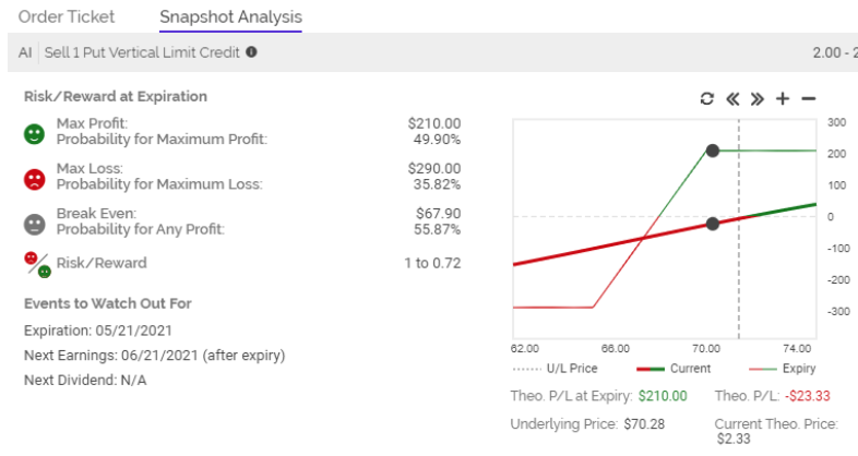c3.ai snapshot analysis