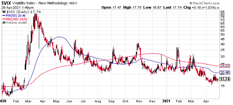 vix 2020-2021 stock chart