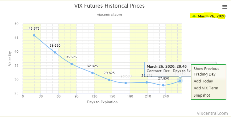 vix futures historical prices