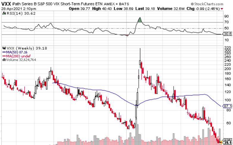vix ipath series 3 chart