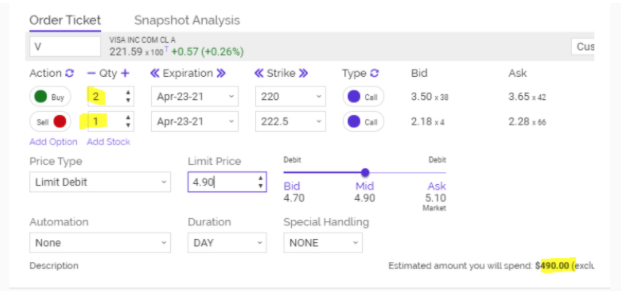 visa snapshot analysis chart