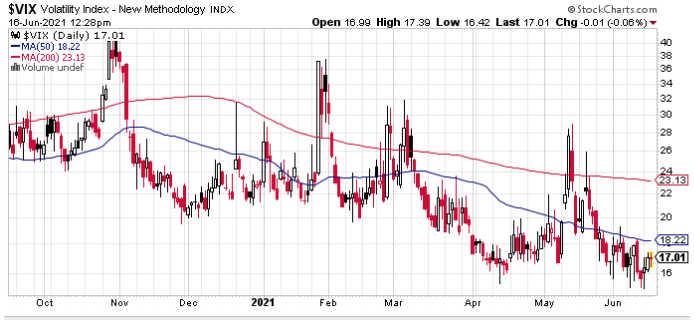 vix volatility index chart