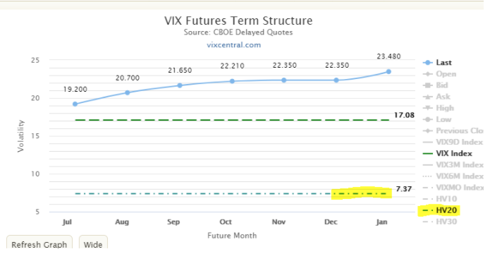 vix futures term index chart