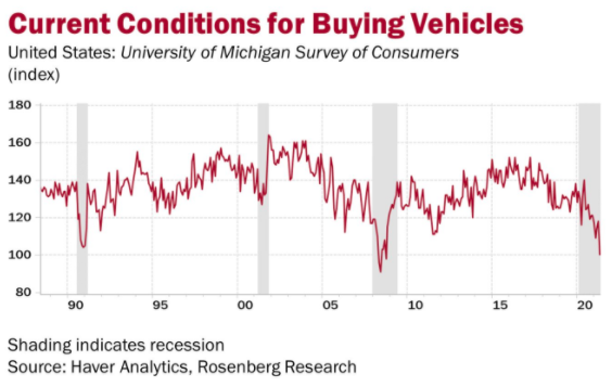 buying cars market 2021 