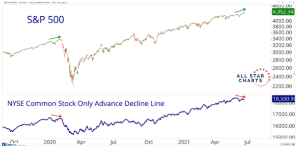 spy nyse chart