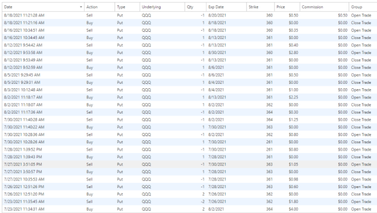 options trades chart