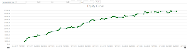 equity curve