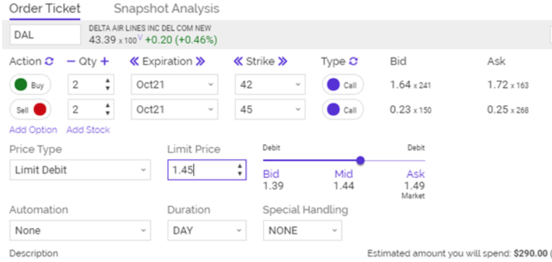 dal snapshot analysis 2021