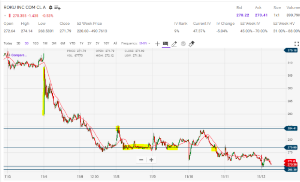 roku inc stock market chart