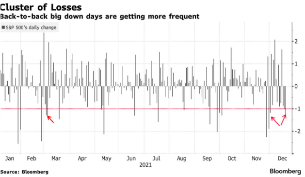 bloomberg cluster of losses