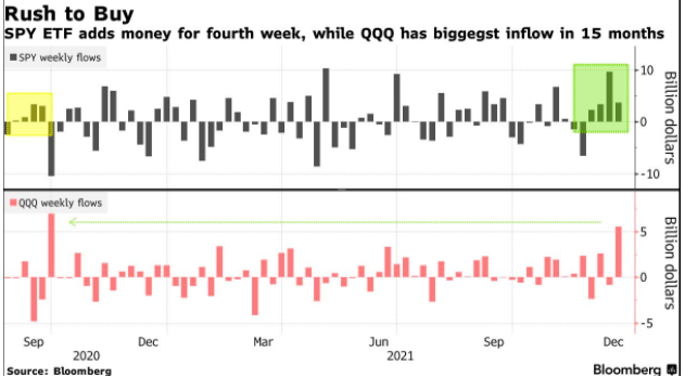 spy etf rush to buy chart