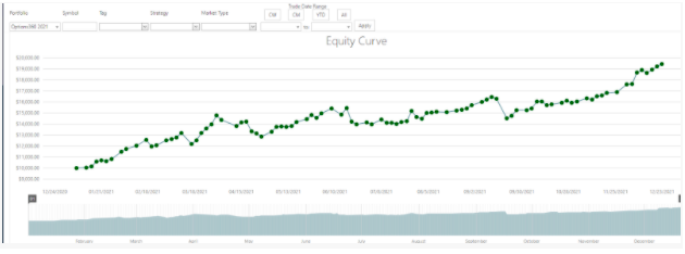 equity curve chart 2021