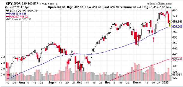 spy moving average chart